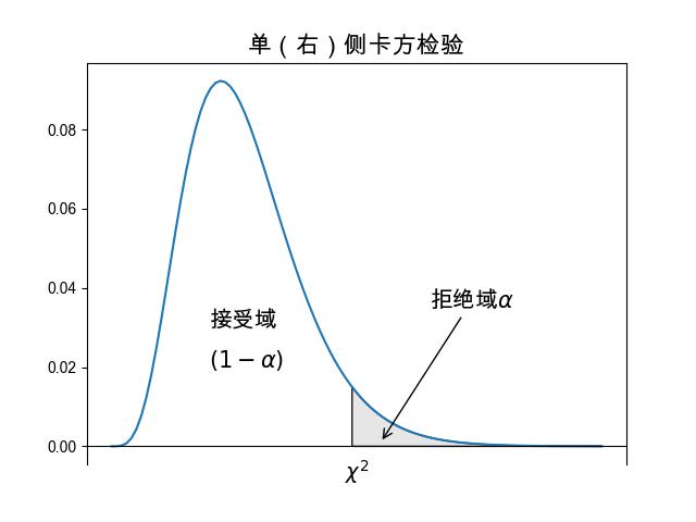 ../../../_images/%E5%8D%95%E4%BE%A7%E5%8D%A1%E6%96%B9%E6%A3%80%E9%AA%8C.jpg