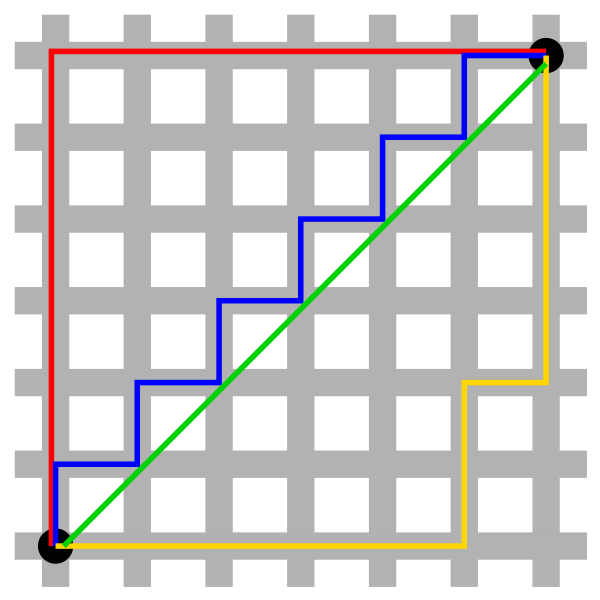 ../../_images/%E6%9B%BC%E5%93%88%E9%A1%BF%E8%B7%9D%E7%A6%BB.png