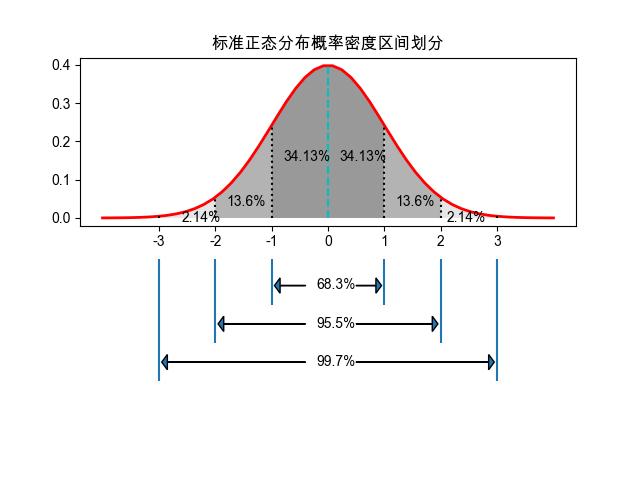 ../../../_images/%E9%AB%98%E6%96%AF%E5%88%86%E5%B8%83_3.jpg